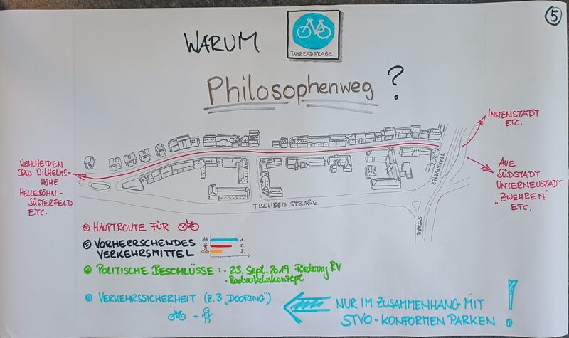 Philosophenweg im Radroutennetz