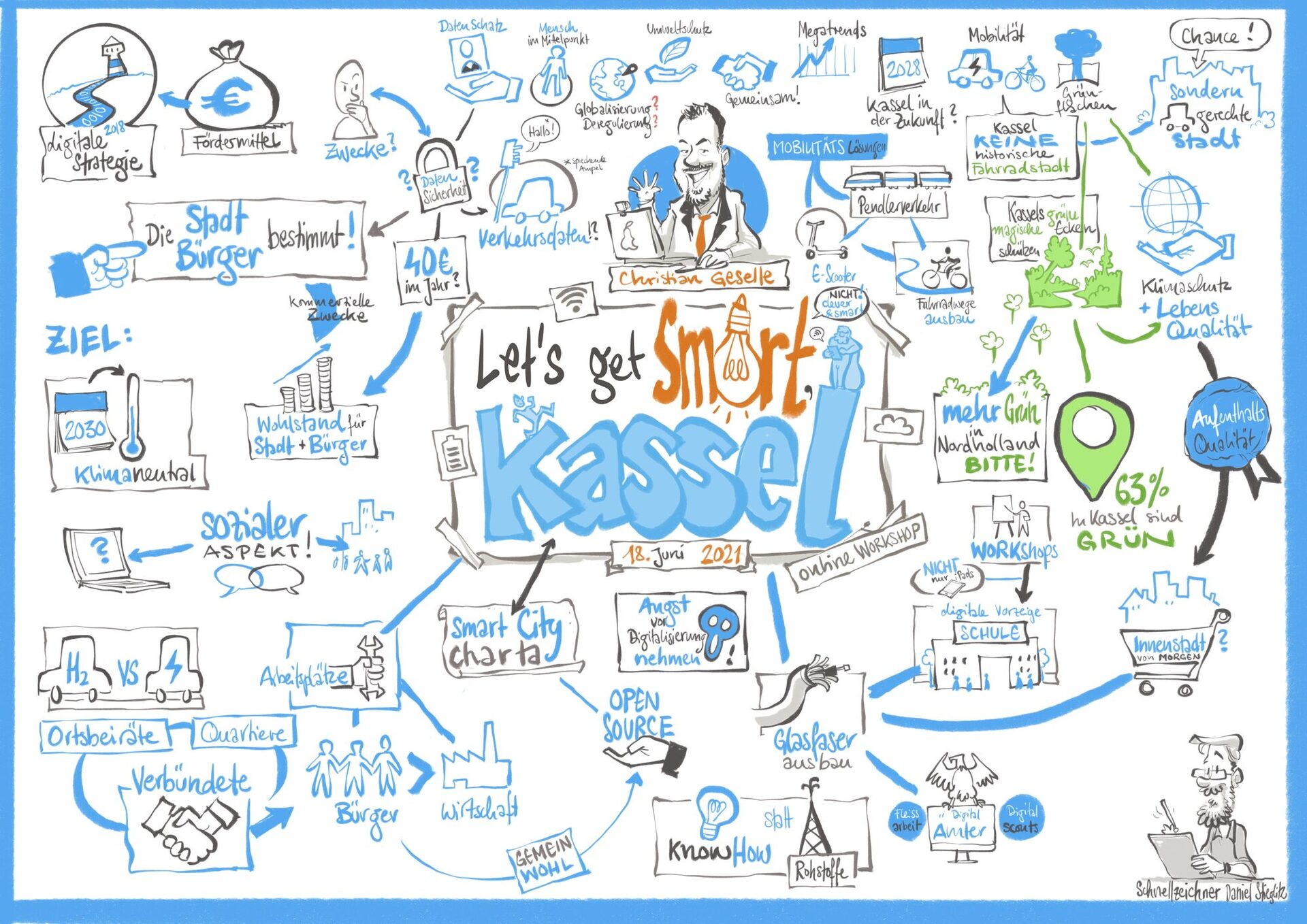 Visualisierung Smart Kassel Workshop